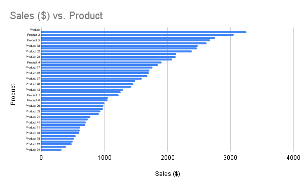 very good bar chart