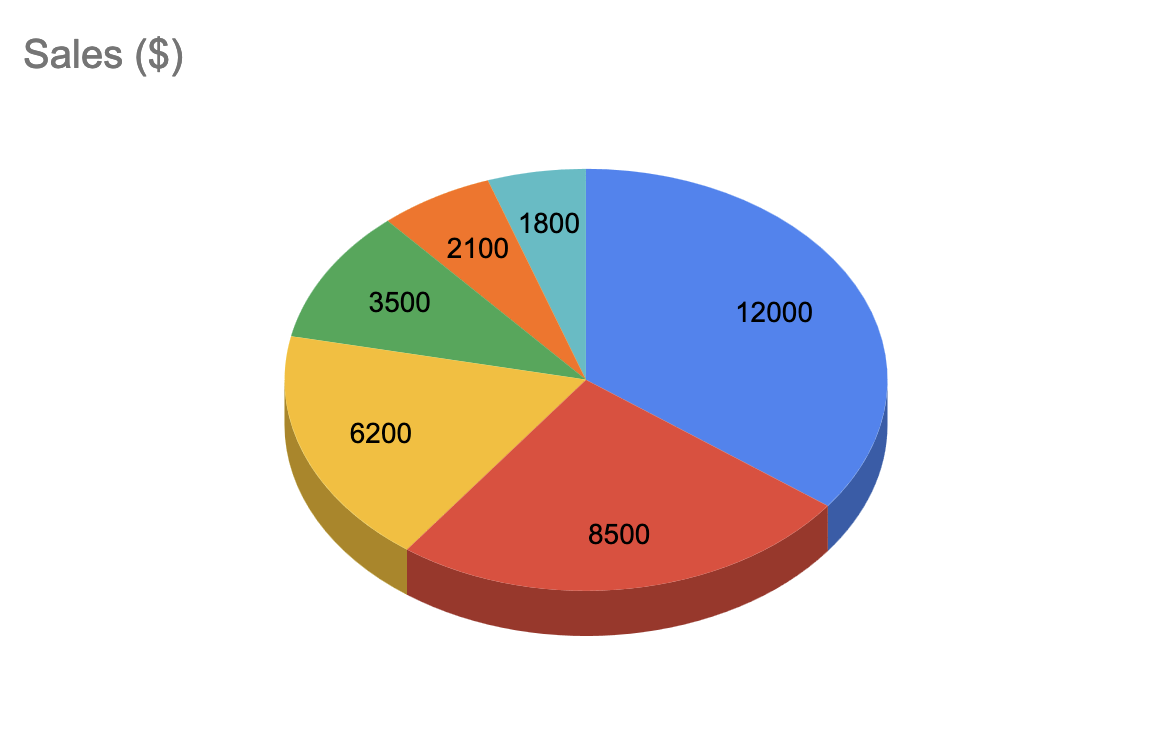 3d graphs, why?